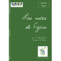 Les noces de Figaro